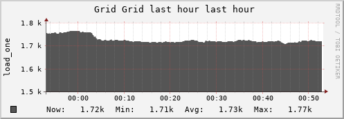 MySite Grid (1 sources) LOAD