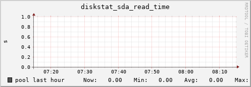 pool diskstat_sda_read_time
