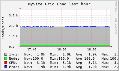 MySite Grid (1 sources) LOAD
